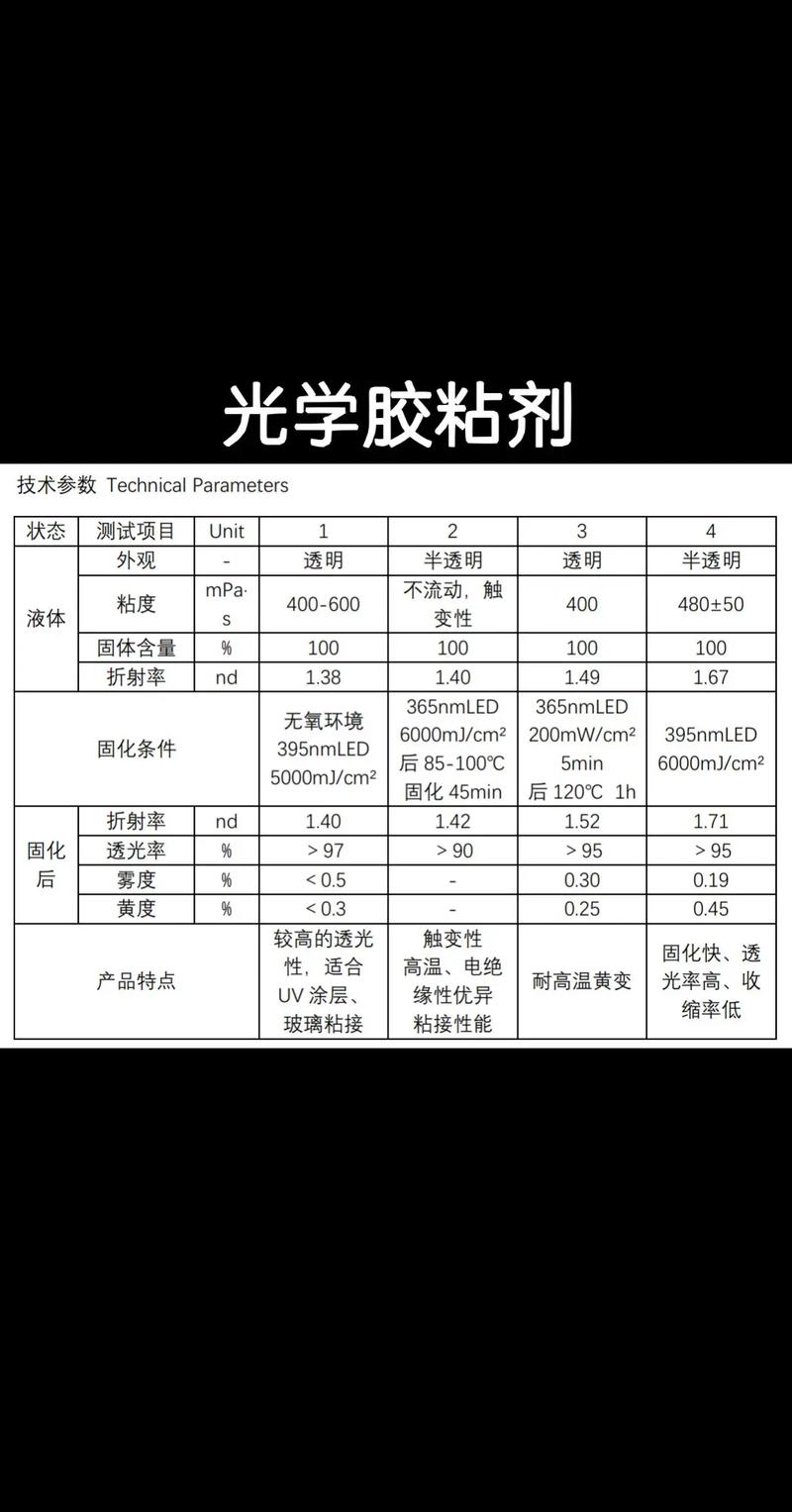 光学胶 #折射率 #光通信 #光学器件 丙烯酸,环氧,有机 - 抖音