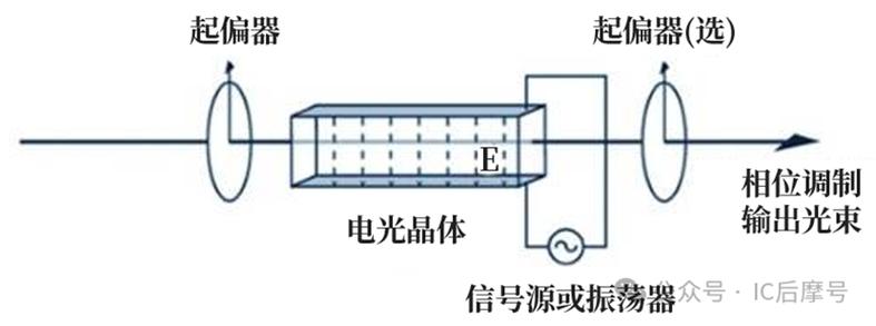 光通信器件原理:从能级跃迁到硅光芯片